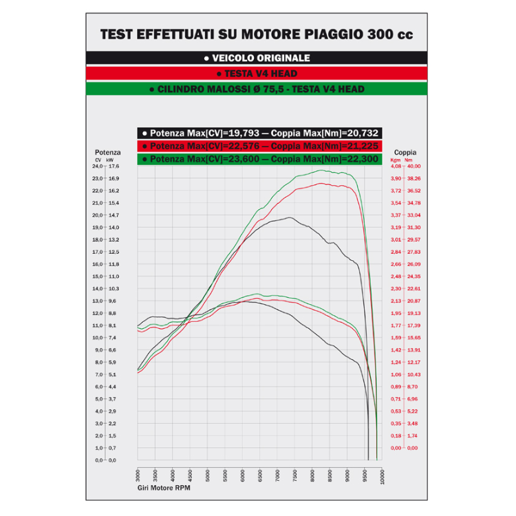 3113958 CILINDRO DIAMETRO 75,5 ALLUMINIO SPINOTTO DIAMETRO 16 RAFFREDDAMENTO ACQUA SCOOTER 300 4 TEMPI | MALOSSI