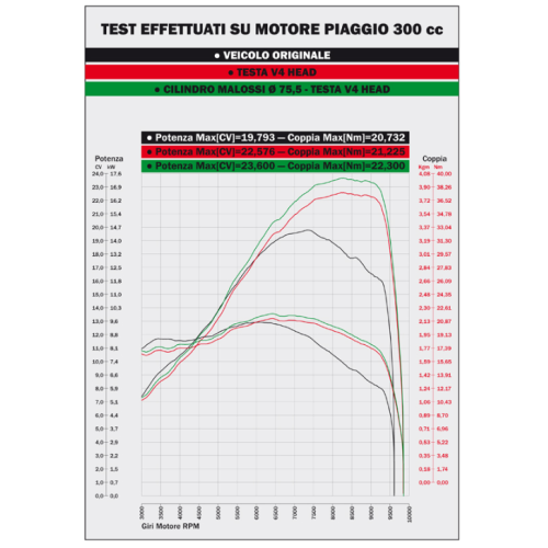 3113958 CILINDRO DIAMETRO 75,5 ALLUMINIO SPINOTTO DIAMETRO 16 RAFFREDDAMENTO ACQUA SCOOTER 300 4 TEMPI | MALOSSI