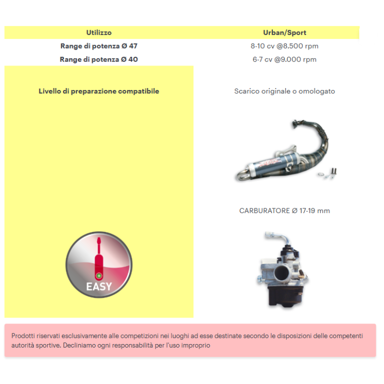 3118732 GRUPPO TERMICO DIAMETRO 43 GHISA SPINOTTO DIAMETRO 10 BASE+CVF | MALOSSI